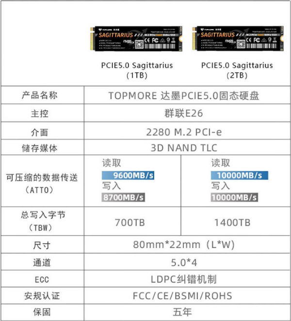 达墨发布射手座PCIe 5.0 NVMe SSD 2TB 售价1899元