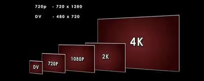 4k为啥没1080p清晰 手机拍照4k和1080p哪个清晰