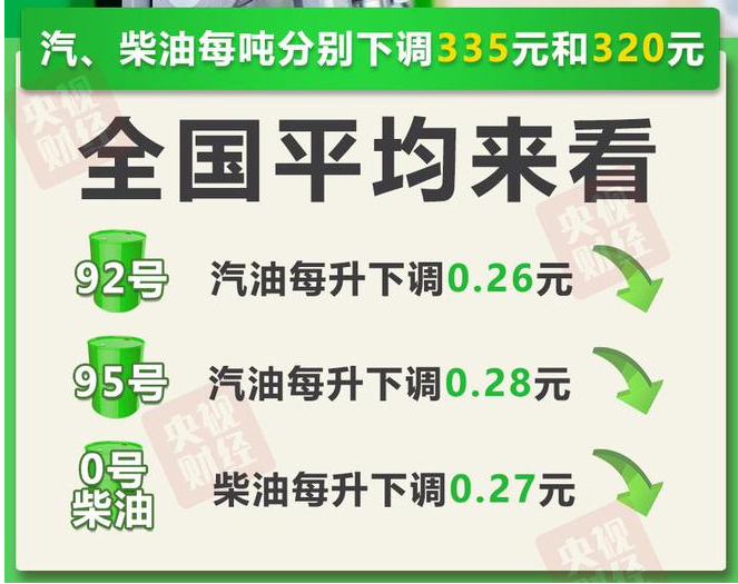 今晚24时油价调整消息：油价迎今年来最大降幅 92号95号汽油最新价格