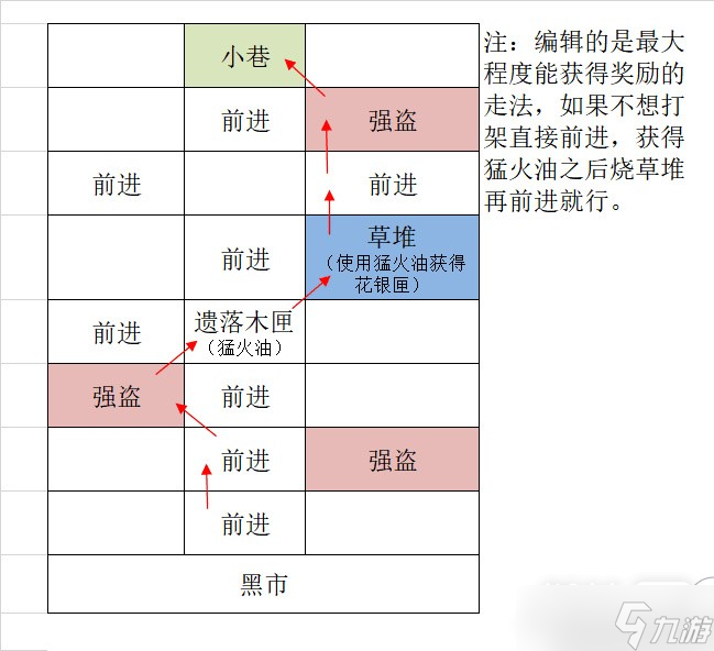 《代号鸢》广陵据点重建怎么玩？《代号鸢》广陵据点重建攻略一览