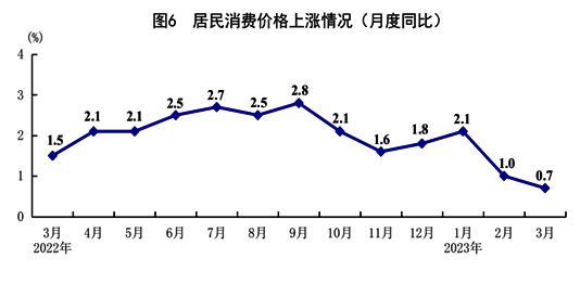 国家统计局：初步核算一季度国内生产总值284997亿元 同比增长4.5%  