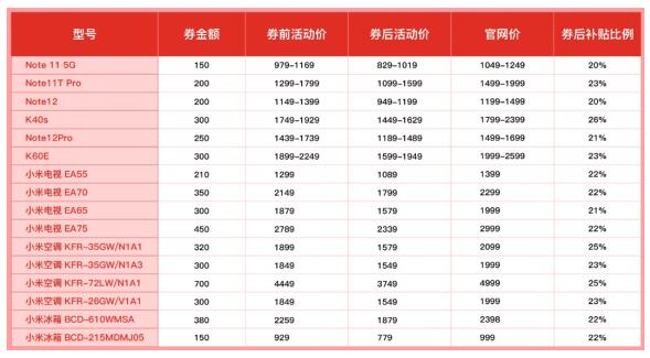 拼多多加补“百亿补贴”！小米系列产品补贴超20%，“数码家电消费季”继续击穿全网底价