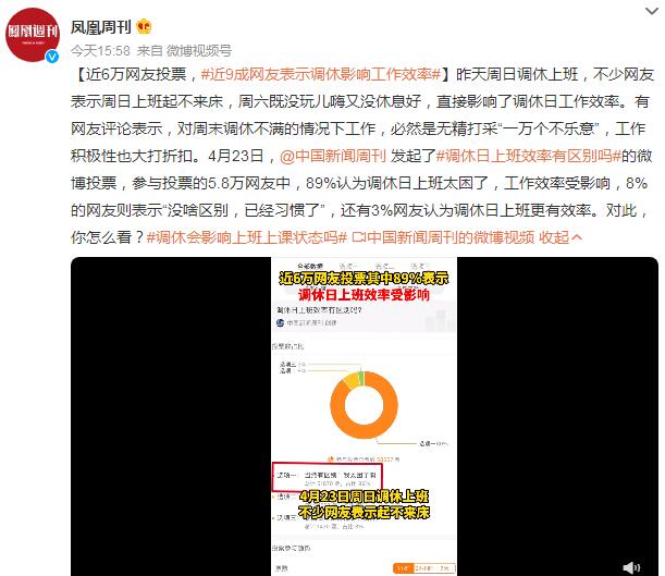 近9成网友表示调休影响工作效率 3%网友认为更有效率