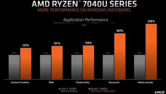 AMD amdcpu天梯图