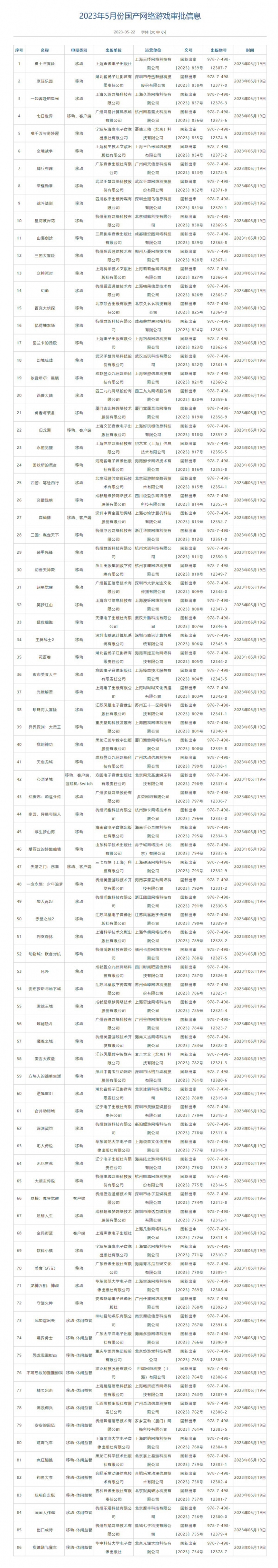 5月游戏版号公布（5月国产游戏版号）