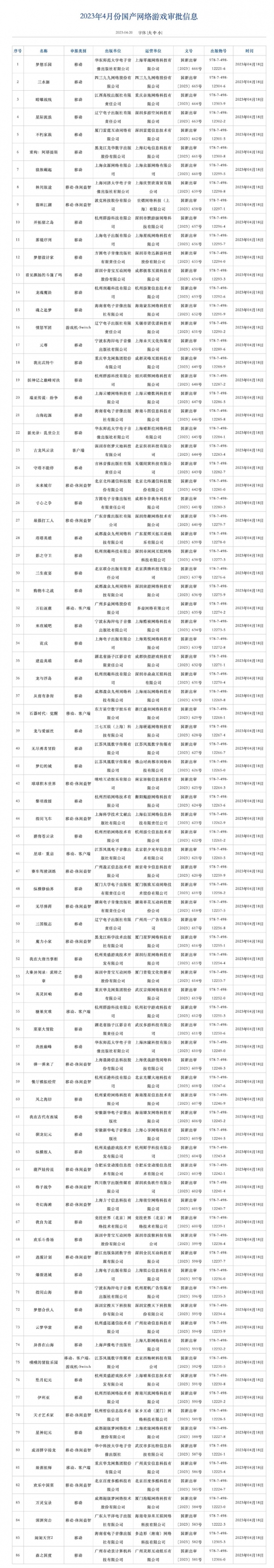 5月游戏版号公布 2023年5月国产网络游戏审批信息过审名单