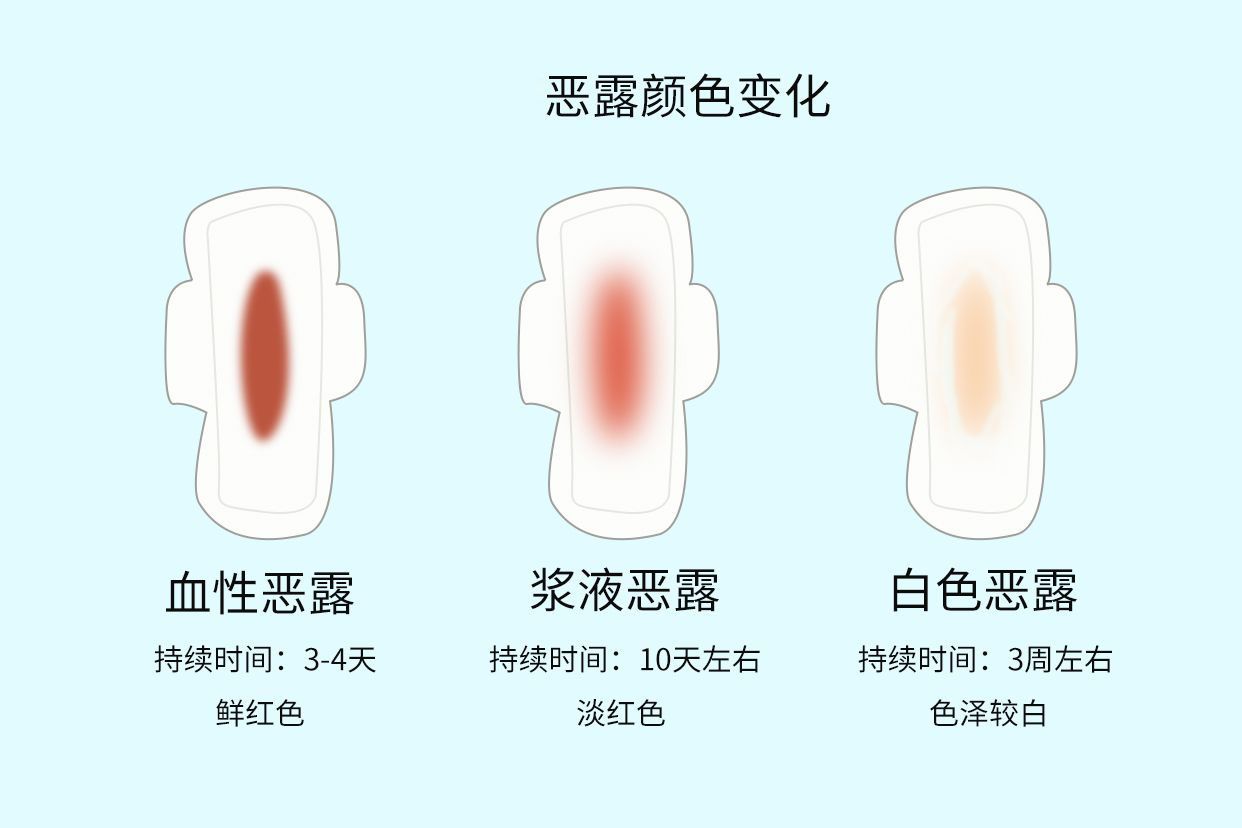 产后分泌物图片 产后分泌物增多是什么原因