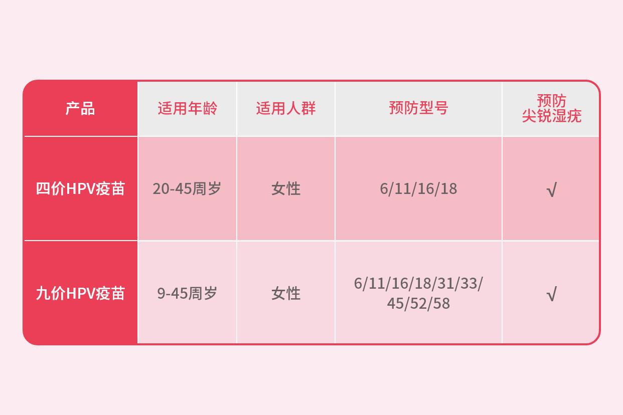 4价和9价的疫苗区别一张图（4价和9价的疫苗区别一张图一样吗）