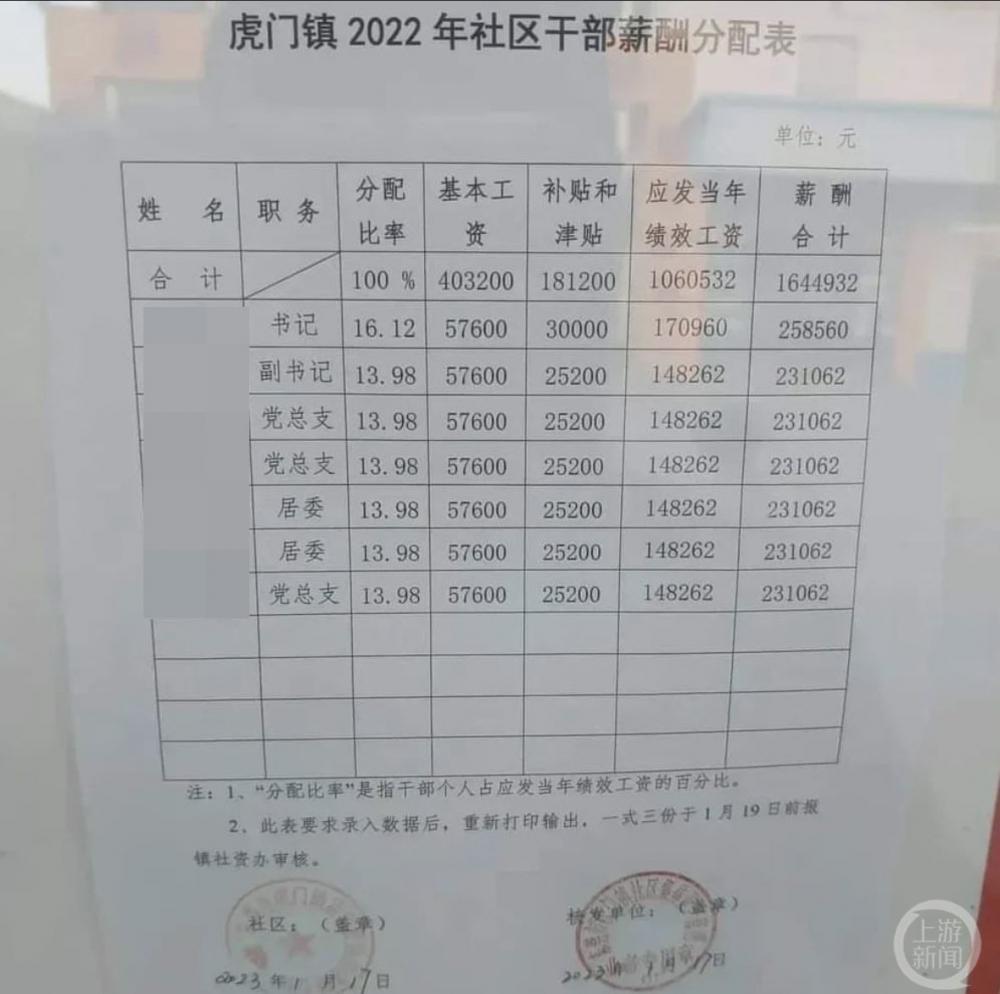 平均月薪2万元 平均月薪2万算什么水平