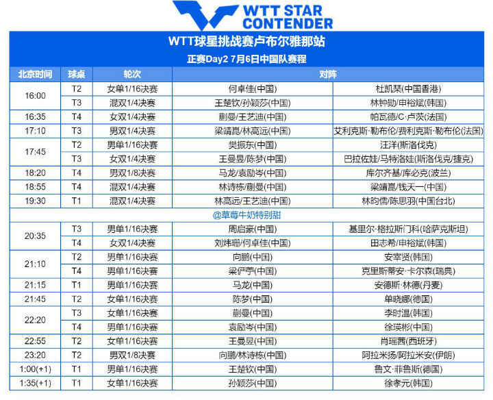 2023WTT球星挑战赛卢布尔雅那站赛程直播时间表7月6日 今天中国乒乓球队比赛对阵表图