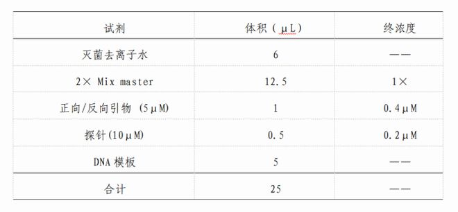 两部门印发《猴痘防控方案》