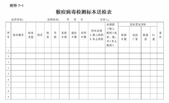 两部门印发《猴痘防控方案》