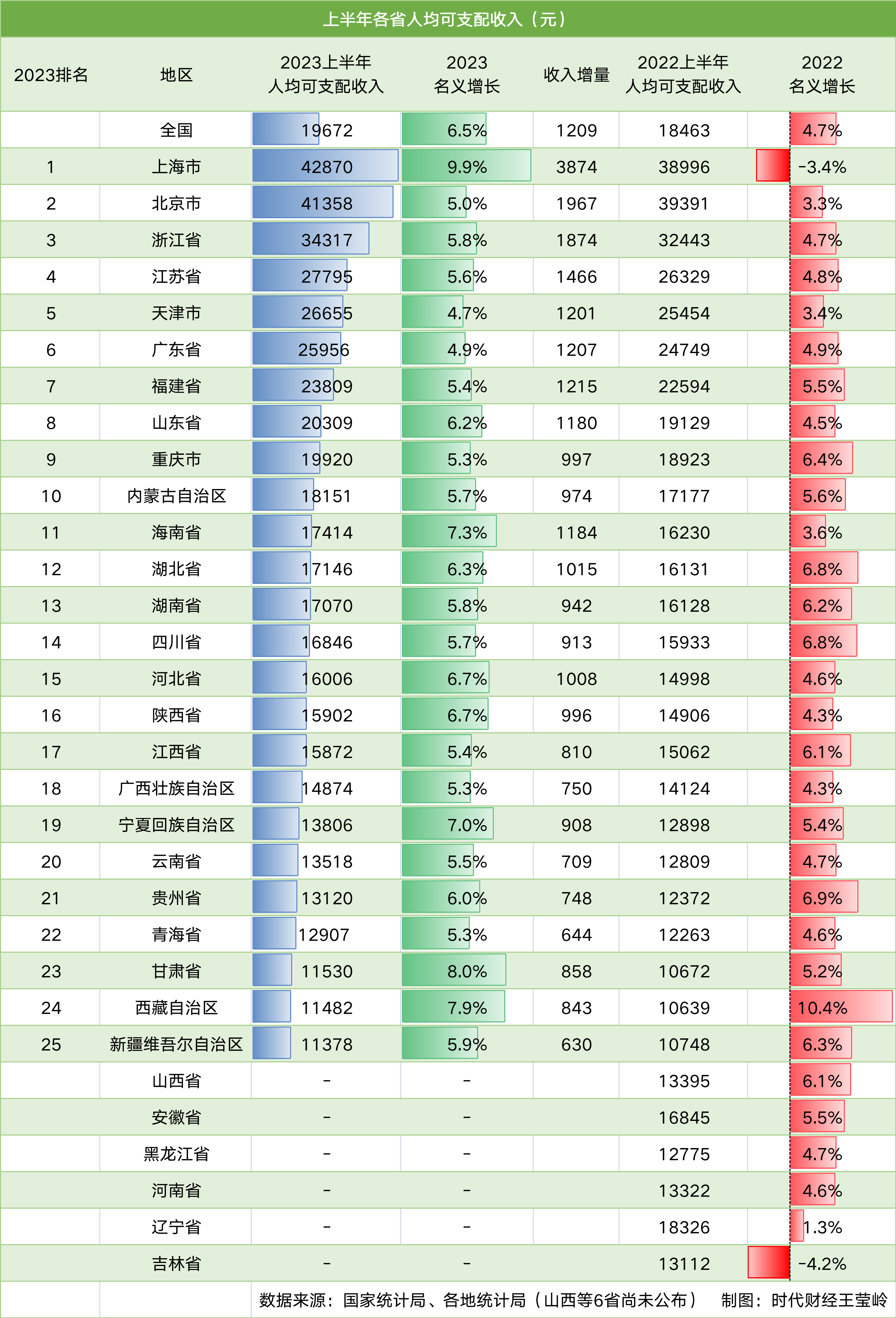 哪里的人最有钱 中国哪里的人最有钱