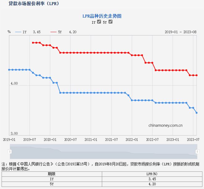 存量房贷利率快降了吗？看这些银行有什么新动向