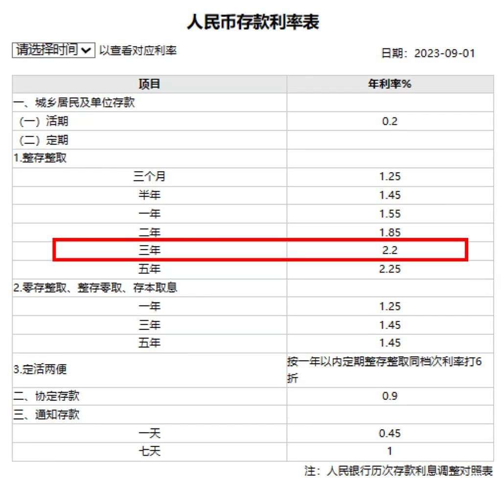 多数大行大额存单已降息（大额存单降息了）