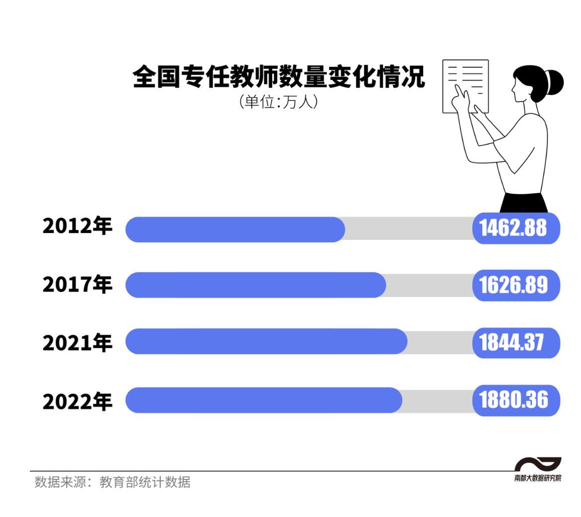 中国教师画像:人数超1880万 中国教师多少页