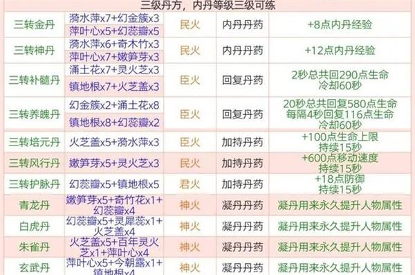 创造与魔法炼丹配方有哪些？创造与魔法炼丹配方大全最新2023