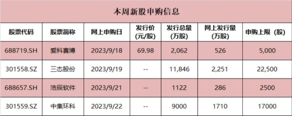 本周 本周天气状况