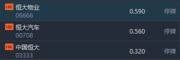 中国恒大、恒大汽车、恒大物业在香港交易所暂停交易