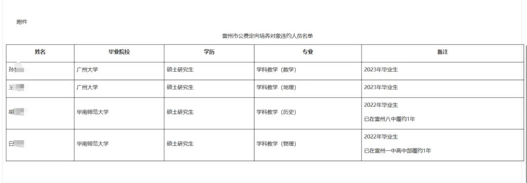 公费师范生违约，为何被通报 公费师范生如果违约了将赔偿多少钱