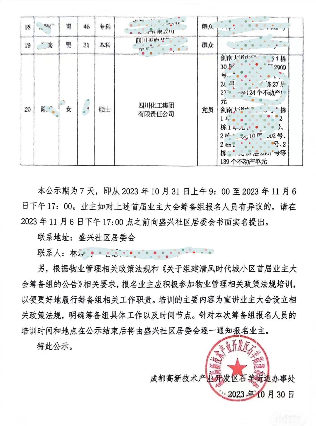 四川国企一职工名下263套房