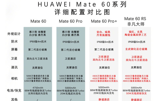 华为mate60和苹果15哪个值得购买（华为mate60pro和苹果15pro哪个值得购买）