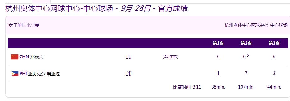 杭州亚运会网球男女单打决赛赛程 张之臻郑钦文比赛直播时间