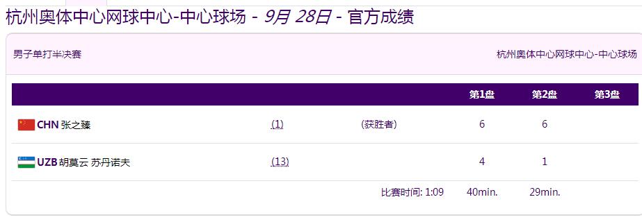 杭州亚运会网球男女单打决赛赛程 张之臻郑钦文比赛直播时间