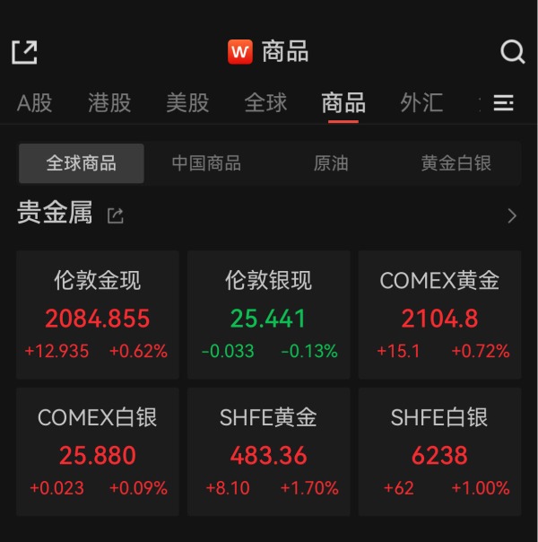 今天国际金价最新行情趋势 今天国际金价实时行情