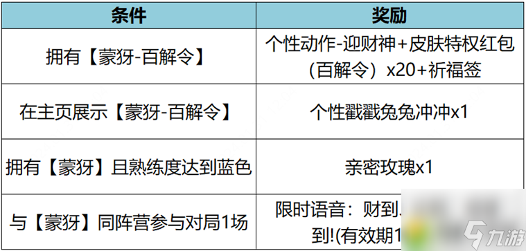 王者荣耀12月14日更新了哪些内容（王者荣耀12月14日更新了哪些内容呢）