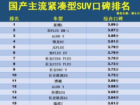 国产suv车型排名前十名，国产suv质量排行榜最好