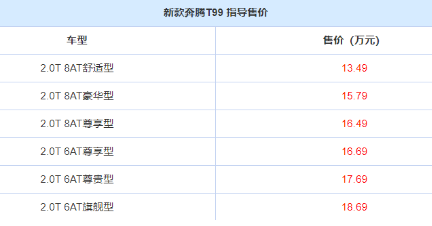 奔腾t99价格及图片2022款，奔腾t99落地价