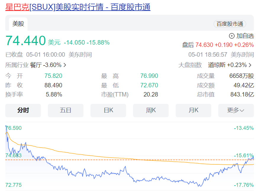 突然就卖不动了（卖不掉咋办）