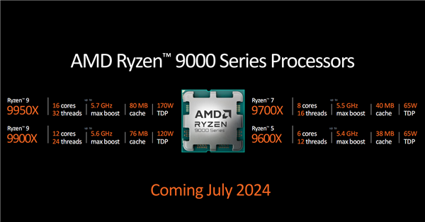 AMD锐龙9000系列性能不敌7000X3D amd锐龙93900x