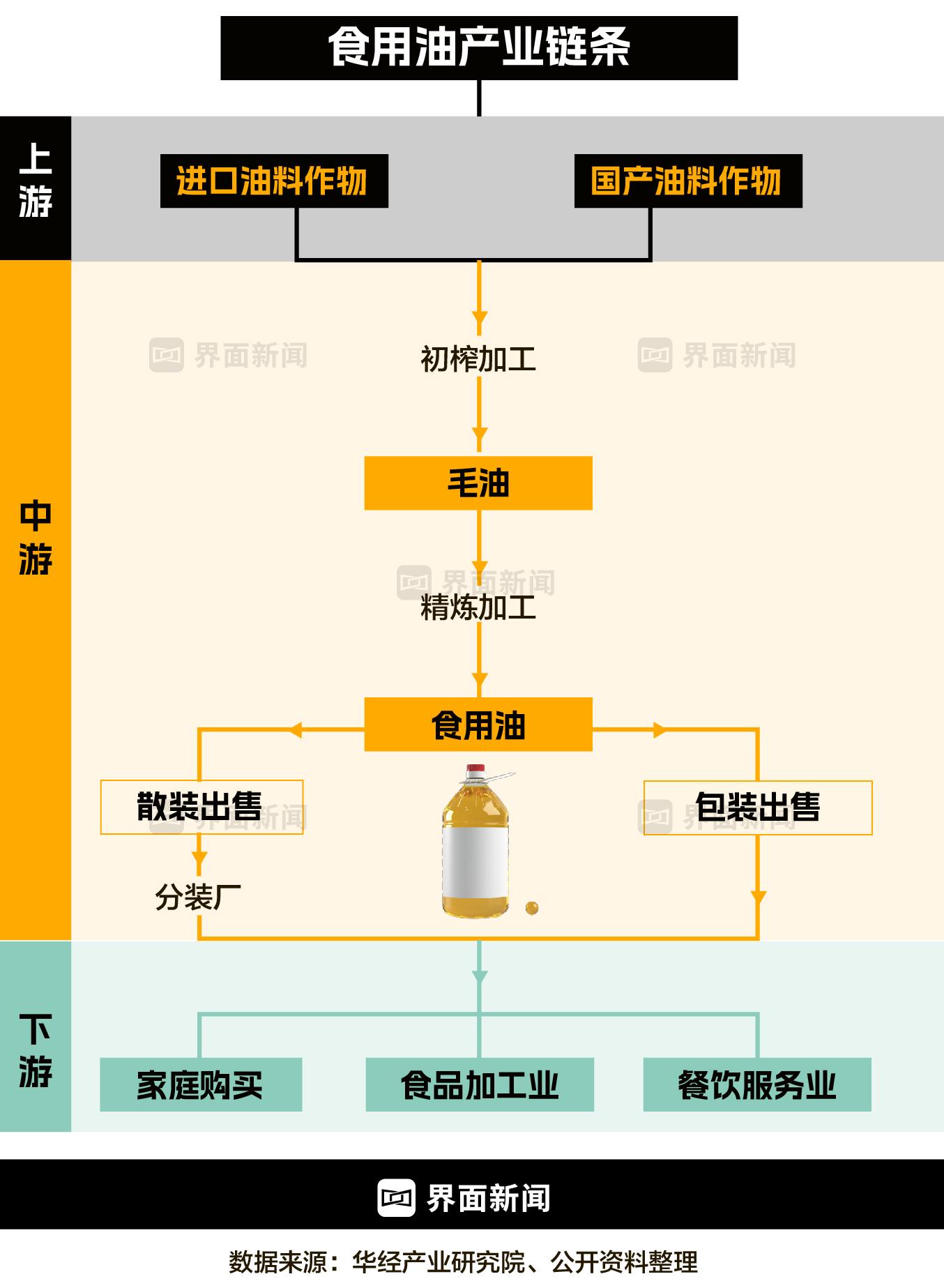 用煤制油罐车运输的食用油，可能流向了哪里？