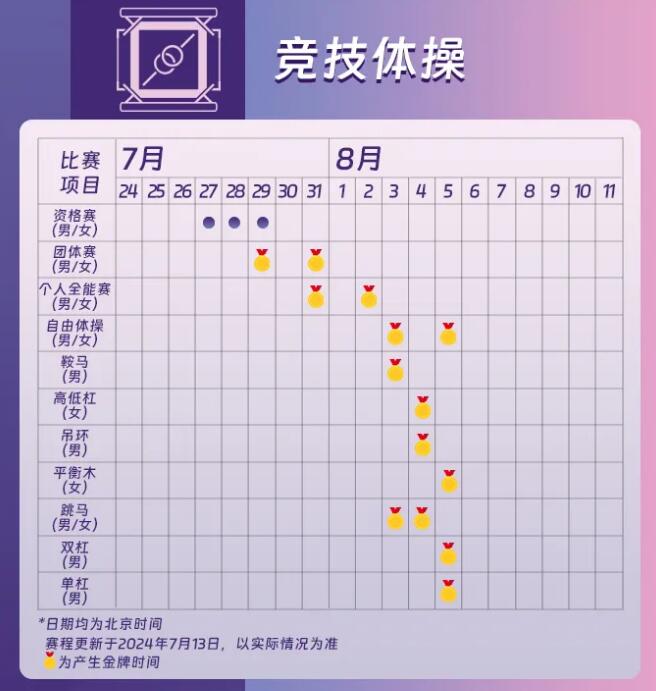 巴黎奥运会体操项目比赛赛程时间安排表 中国队参赛运动员名单