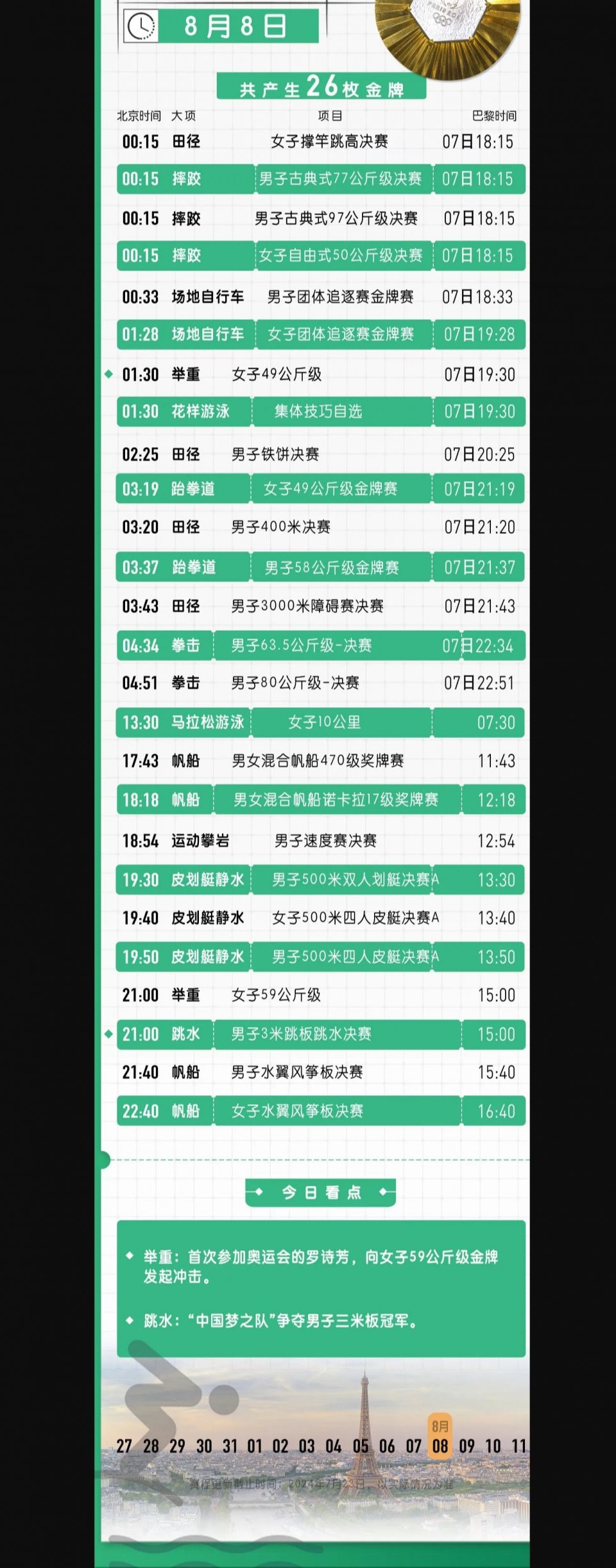 2024巴黎奥运会赛程直播时间表8月8日 今天中国队夺金看点赛事比赛时间