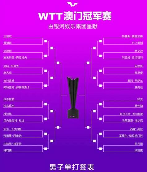 2024WTT澳门冠军赛赛程直播时间表（wtt澳门赛直播半决赛）