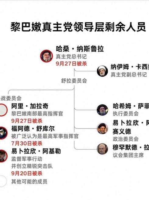 真主党高层团灭后，下一代掌权人呼之欲出，与苏莱曼尼关系紧密